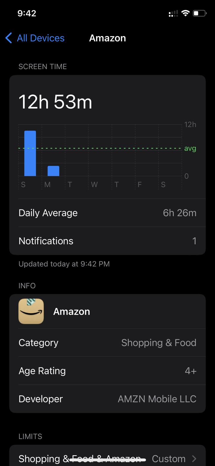 Screenshot showing Amazon app usage of 12h 53m on Monday morning